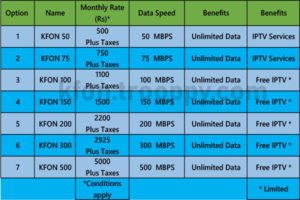 k phone broadband plans